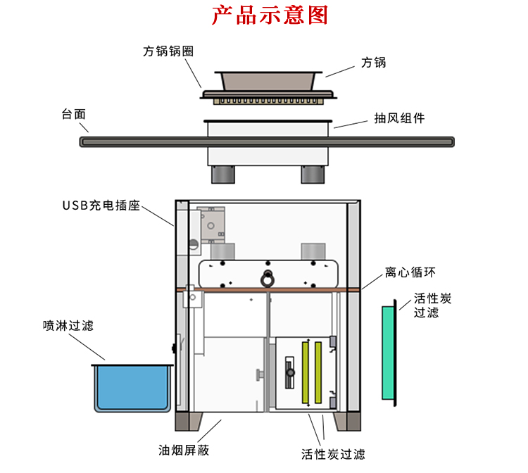 无烟火锅桌结构图介绍(图4)