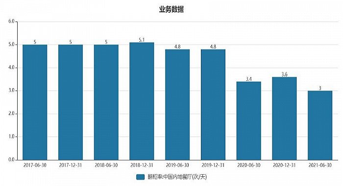 海底捞关店300家原因背后是否意味着火锅风口已过？(图1)