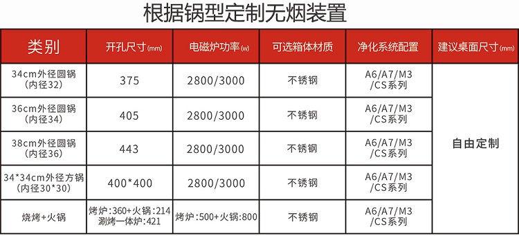 方锅条形无烟火锅方桌(图13)