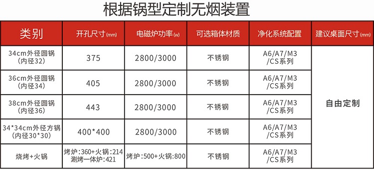 圆锅无烟火锅方桌(图13)