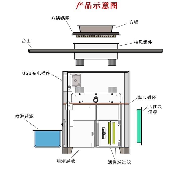 电磁炉无烟火锅桌(图2)
