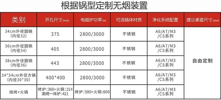 8人圆锅无烟火锅圆桌(图11)