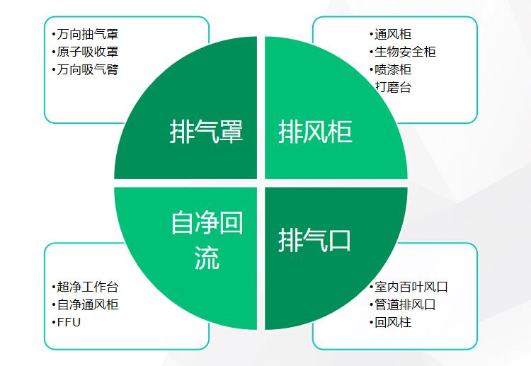 2021新款一站式无烟净化系统（海排风无烟火锅系统）(图1)