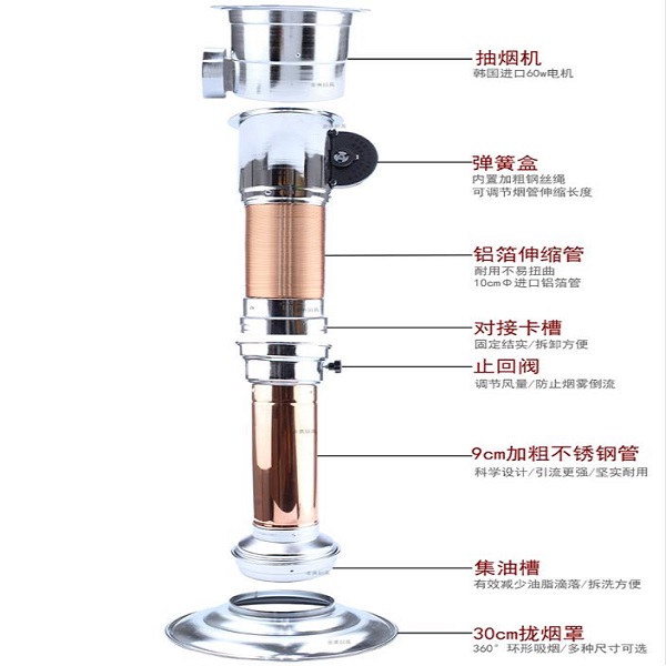 火锅店去除火锅味方式详细介绍与选择(图1)