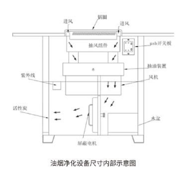 内部示意图