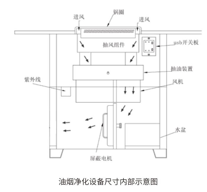 A6款6层净化无烟火锅设备内部示意图