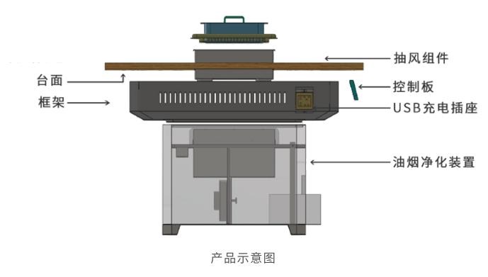 A6款6层净化结构
