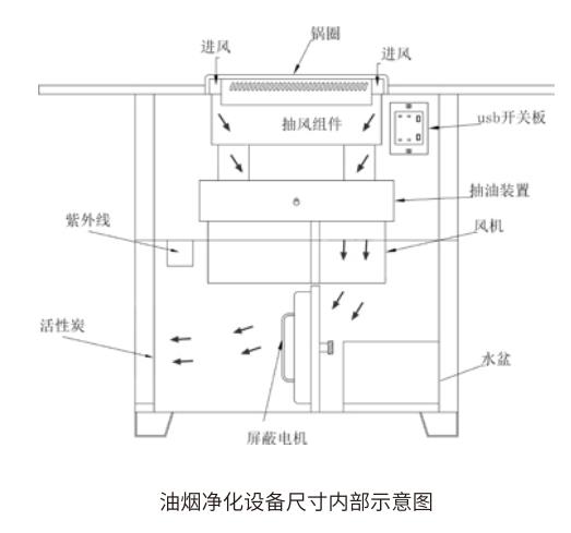 A7款7层净化无烟火锅内部示意图